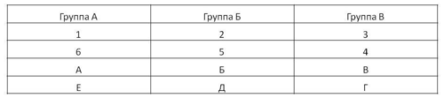 Схема посева согласно рейтингу