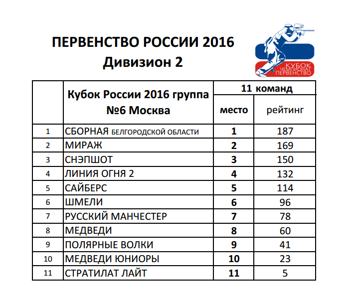 Первенство России 2016 Д2 pervenstvo-rossii-2016-d2.png