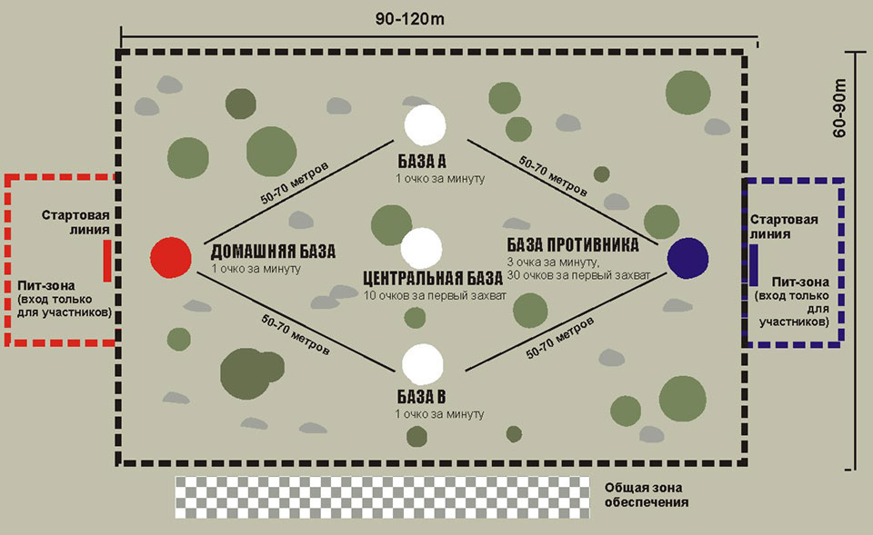 Поле 1 этапа Кубка России 2015 г. по прикладной игре 7x7