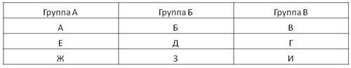 Схема посева команд по алфавиту Схема посева команд по алфавиту