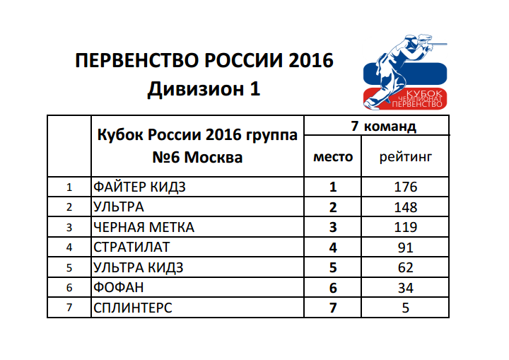 Первенство России 2016 Д1 pervenstvo-rossii-2016-d1.png